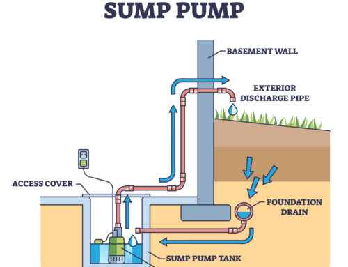 How Sump Pumps Are Used For Landscaping